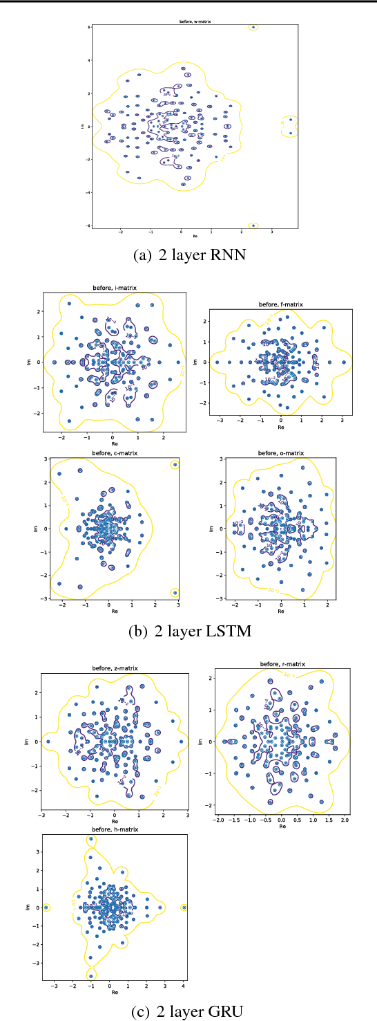 Figure 1 for How Robust are Deep Neural Networks?