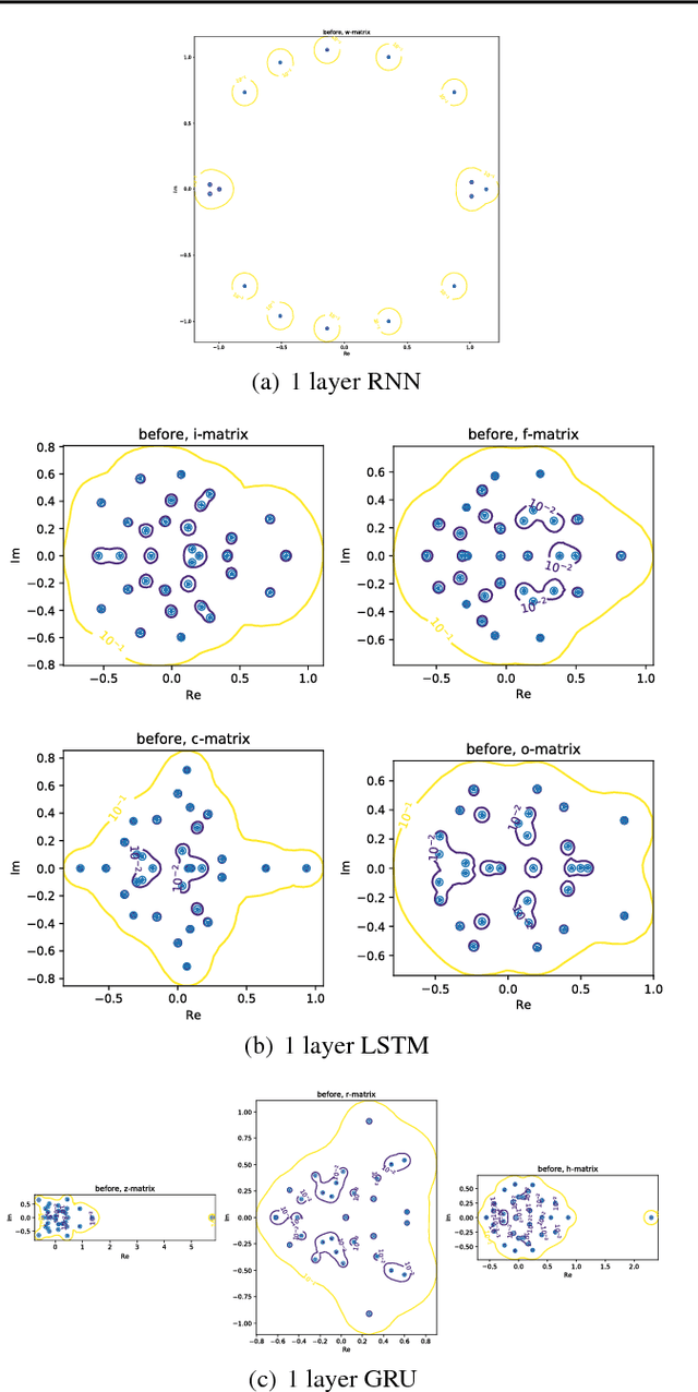 Figure 3 for How Robust are Deep Neural Networks?