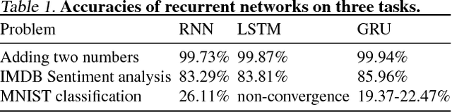 Figure 2 for How Robust are Deep Neural Networks?