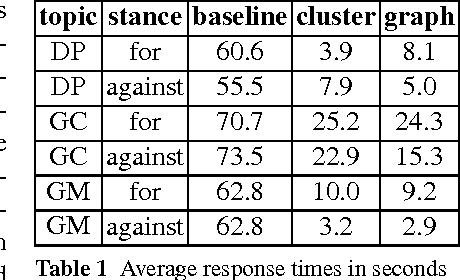Figure 1 for Debbie, the Debate Bot of the Future