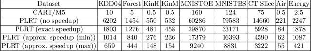 Figure 1 for Efficient Regularized Piecewise-Linear Regression Trees