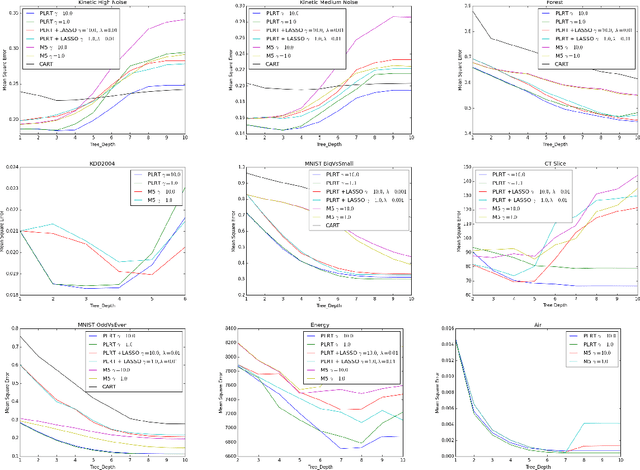 Figure 3 for Efficient Regularized Piecewise-Linear Regression Trees