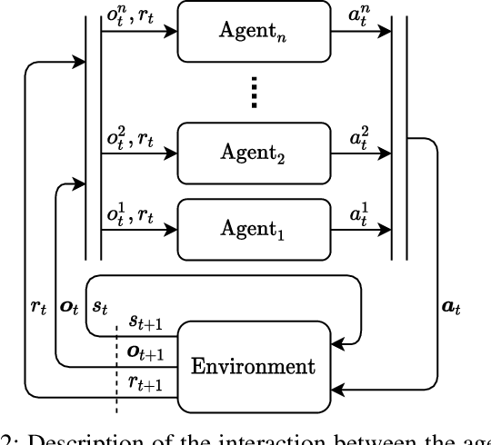 Figure 2 for MAMBPO: Sample-efficient multi-robot reinforcement learning using learned world models