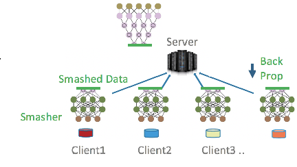 Figure 2 for Detailed comparison of communication efficiency of split learning and federated learning