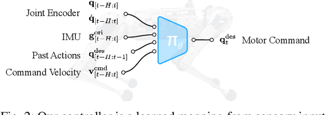 Figure 2 for Rapid Locomotion via Reinforcement Learning