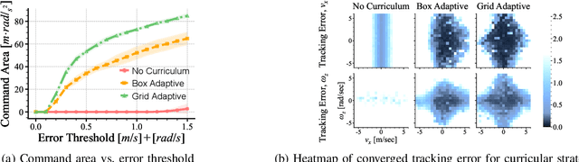 Figure 3 for Rapid Locomotion via Reinforcement Learning