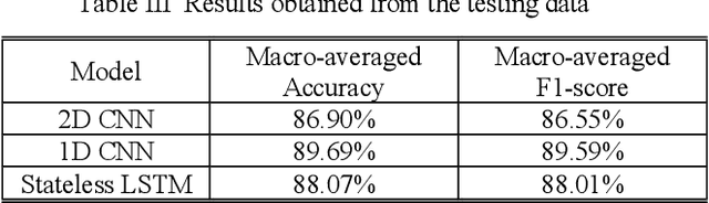 Figure 2 for DCASE 2018 Challenge: Solution for Task 5