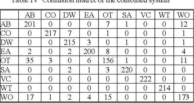 Figure 3 for DCASE 2018 Challenge: Solution for Task 5