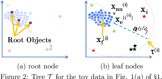 Figure 3 for C-AllOut: Catching & Calling Outliers by Type