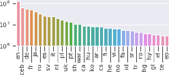 Figure 1 for Instance-based Transfer Learning for Multilingual Deep Retrieval