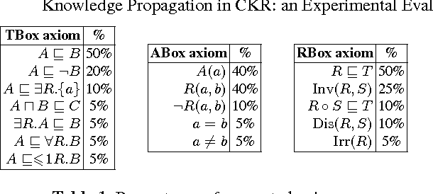 Figure 1 for Knowledge Propagation in Contextualized Knowledge Repositories: an Experimental Evaluation