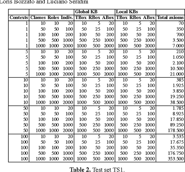 Figure 3 for Knowledge Propagation in Contextualized Knowledge Repositories: an Experimental Evaluation