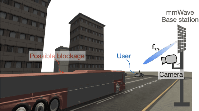 Figure 1 for Vision-Aided Dynamic Blockage Prediction for 6G Wireless Communication Networks