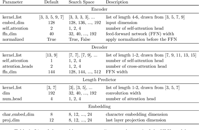 Figure 4 for Latency-Aware Neural Architecture Search with Multi-Objective Bayesian Optimization