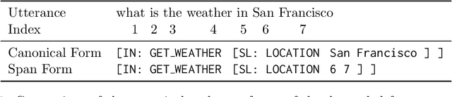 Figure 2 for Latency-Aware Neural Architecture Search with Multi-Objective Bayesian Optimization