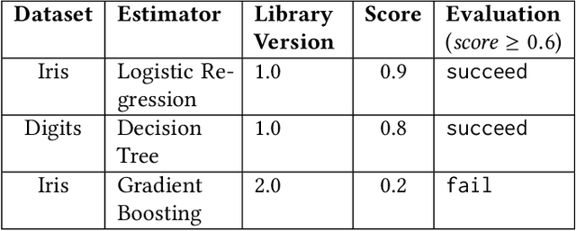 Figure 2 for Debugging Machine Learning Pipelines