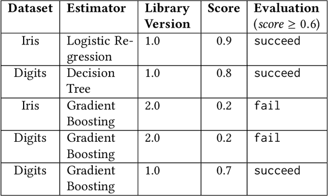 Figure 3 for Debugging Machine Learning Pipelines