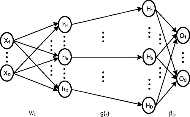 Figure 1 for Hardware Architecture for Large Parallel Array of Random Feature Extractors applied to Image Recognition