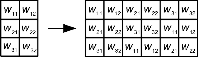 Figure 3 for Hardware Architecture for Large Parallel Array of Random Feature Extractors applied to Image Recognition