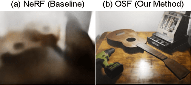 Figure 2 for Object-Centric Neural Scene Rendering