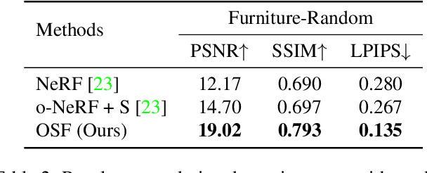Figure 3 for Object-Centric Neural Scene Rendering