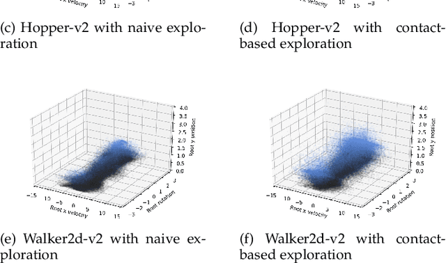 Figure 3 for Learning Task-Agnostic Action Spaces for Movement Optimization