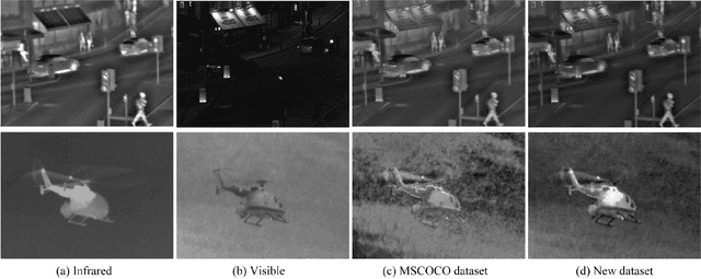 Figure 2 for A Symmetric Encoder-Decoder with Residual Block for Infrared and Visible Image Fusion