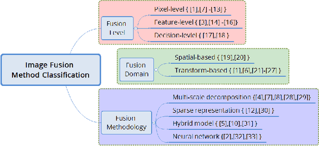 Figure 1 for A Symmetric Encoder-Decoder with Residual Block for Infrared and Visible Image Fusion
