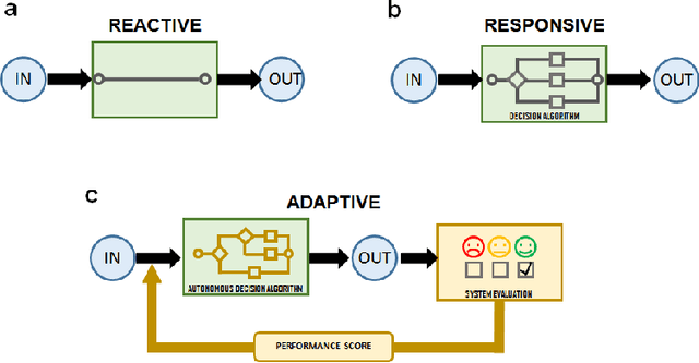 Figure 4 for Intelligent Biohybrid Neurotechnologies: Are They Really What They Claim?