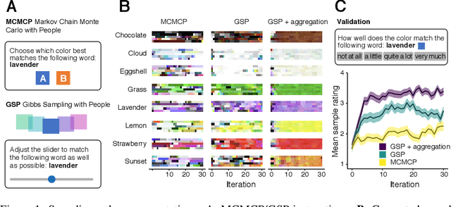 Figure 1 for Gibbs Sampling with People
