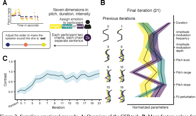 Figure 3 for Gibbs Sampling with People