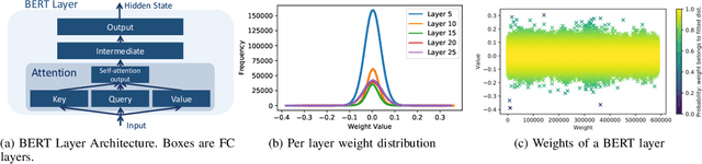 Figure 1 for GOBO: Quantizing Attention-Based NLP Models for Low Latency and Energy Efficient Inference