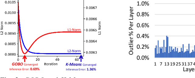 Figure 2 for GOBO: Quantizing Attention-Based NLP Models for Low Latency and Energy Efficient Inference