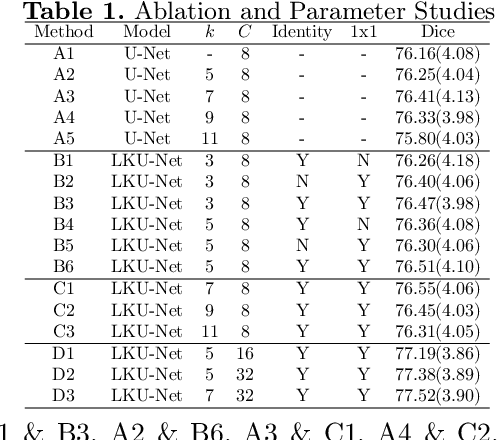 Figure 2 for U-Net vs Transformer: Is U-Net Outdated in Medical Image Registration?