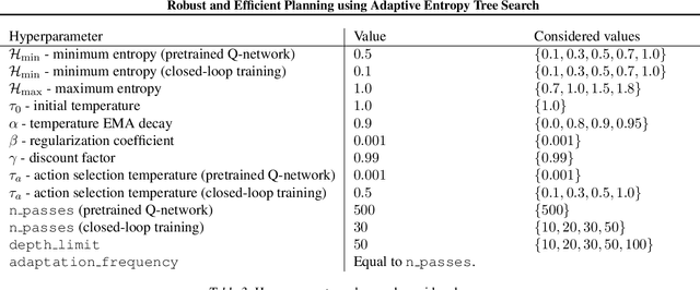 Figure 4 for Robust and Efficient Planning using Adaptive Entropy Tree Search
