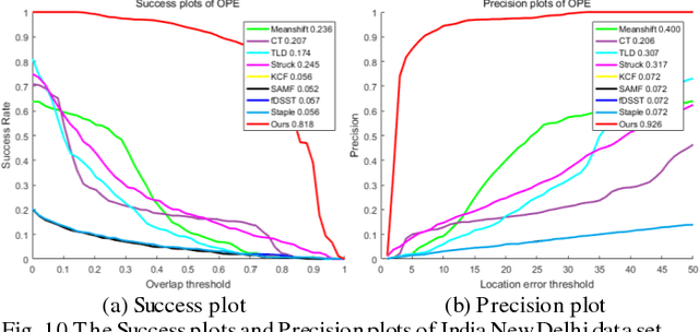 Figure 2 for Object Tracking in Satellite Videos Based on a Multi-Frame Optical Flow Tracker