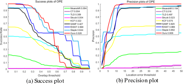 Figure 3 for Object Tracking in Satellite Videos Based on a Multi-Frame Optical Flow Tracker