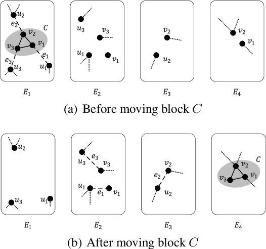 Figure 1 for Enhancing Balanced Graph Edge Partition with Effective Local Search