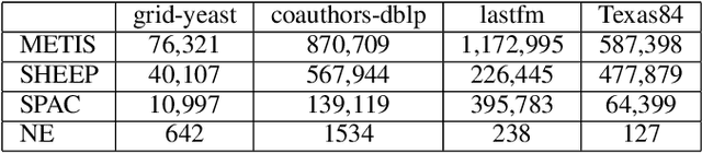 Figure 2 for Enhancing Balanced Graph Edge Partition with Effective Local Search