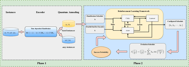 Figure 1 for Hard instance learning for quantum adiabatic prime factorization