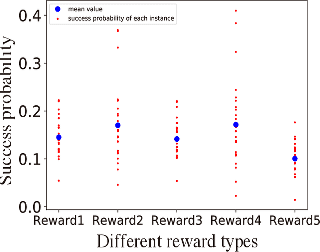 Figure 3 for Hard instance learning for quantum adiabatic prime factorization