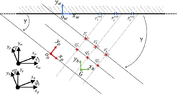 Figure 1 for Exploiting Physical Contacts for Robustness Improvement of a Dot-Painting Mission by a Micro Air Vehicle