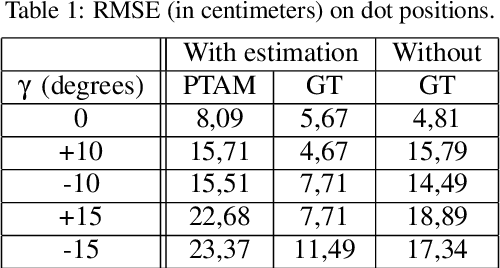 Figure 2 for Exploiting Physical Contacts for Robustness Improvement of a Dot-Painting Mission by a Micro Air Vehicle