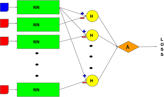 Figure 2 for Counterfactual Learning-to-Rank for Additive Metrics and Deep Models