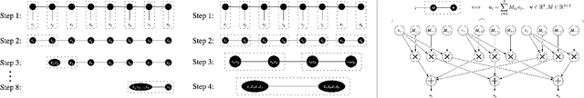 Figure 2 for Neural tensor contractions and the expressive power of deep neural quantum states