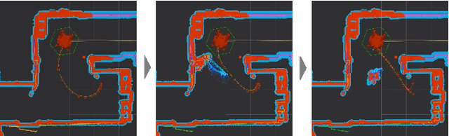 Figure 3 for Human-centered manipulation and navigation with Robot DE NIRO