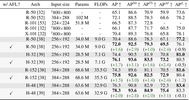 Figure 3 for Adversarial Focal Loss: Asking Your Discriminator for Hard Examples