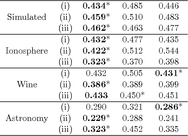 Figure 3 for Learning with many experts: model selection and sparsity