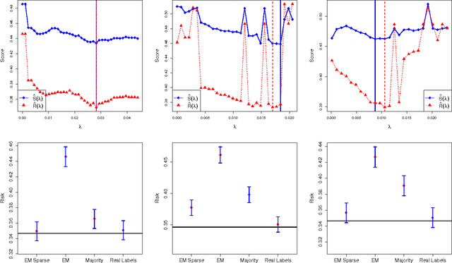 Figure 2 for Learning with many experts: model selection and sparsity
