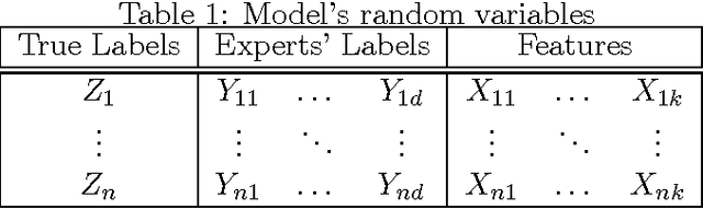 Figure 1 for Learning with many experts: model selection and sparsity